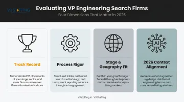 Four evaluation dimensions for selecting VP Engineering search firms in 2026