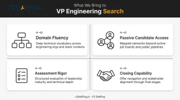 Four core capabilities required for VP Engineering executive search firms
