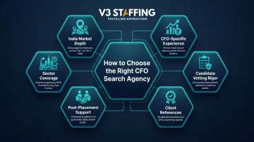 Six key criteria for evaluating CFO executive recruitment agencies in India comparison framework