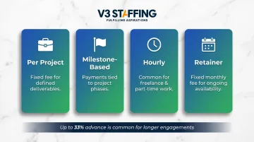 Four contractor payment structure types per project milestone hourly retainer comparison