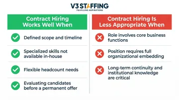 Contract hiring in India suitable versus unsuitable use cases side-by-side comparison