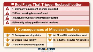 Worker misclassification red flags and legal consequences infographic India