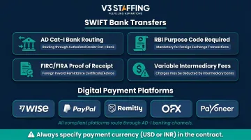 Cross-border payment methods for international employers paying Indian contractors