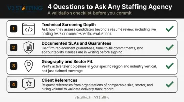 Four validation questions checklist for evaluating full-stack developer recruiters before hiring