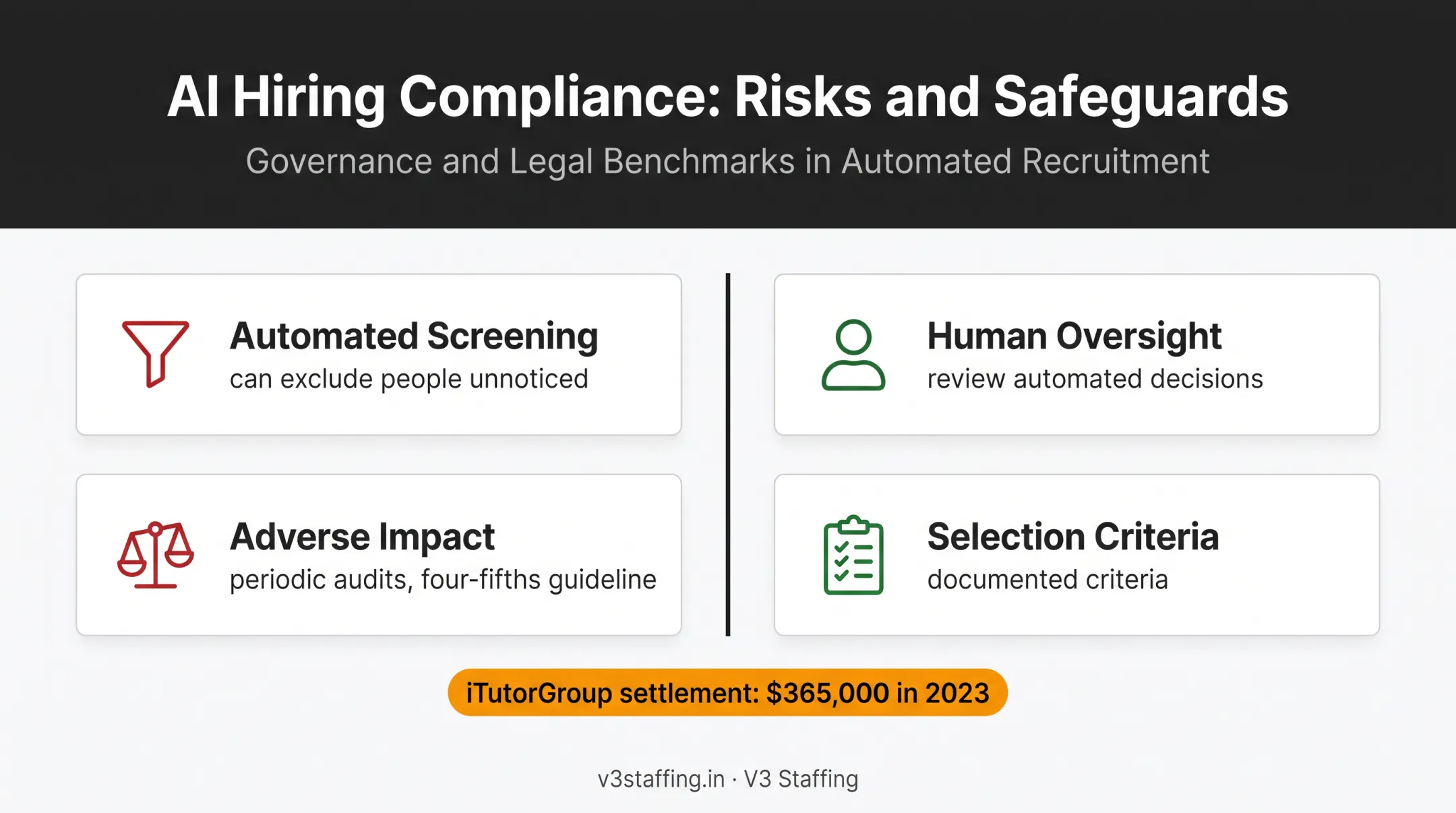 AI hiring risks fairness privacy and compliance safeguards overview