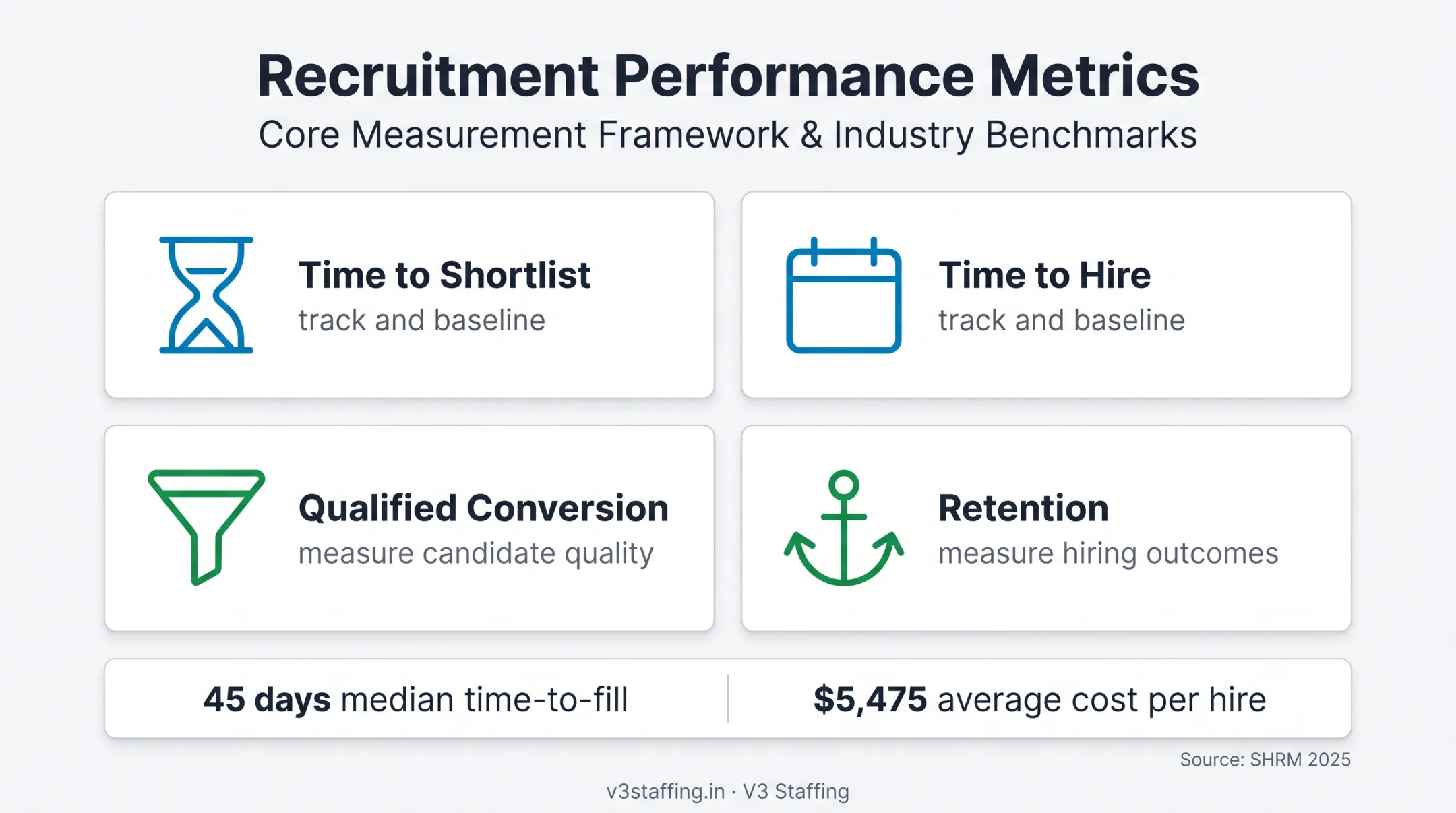 Digital recruitment dashboard metrics for measuring hiring progress