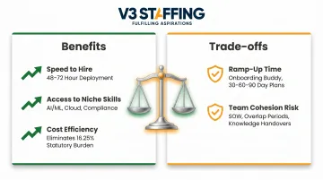 Resource augmentation benefits and trade-offs balanced scale comparison infographic