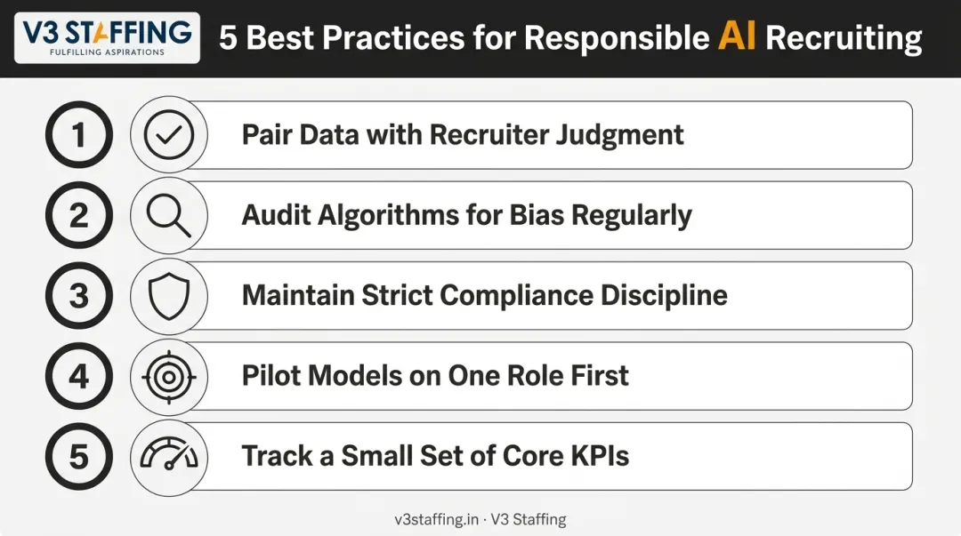 Five best practices for effective big data use in talent acquisition