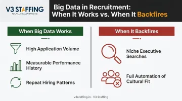 Ideal conditions versus backfire scenarios for big data recruiting