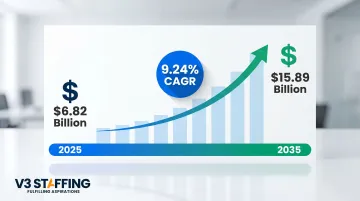 EOR market growth from 6.82 billion in 2025 to 15.89 billion by 2035