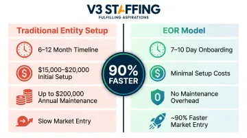 EOR versus entity setup comparison showing cost savings and speed advantages