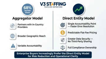 EOR aggregator model versus direct entity model comparison showing enterprise advantages