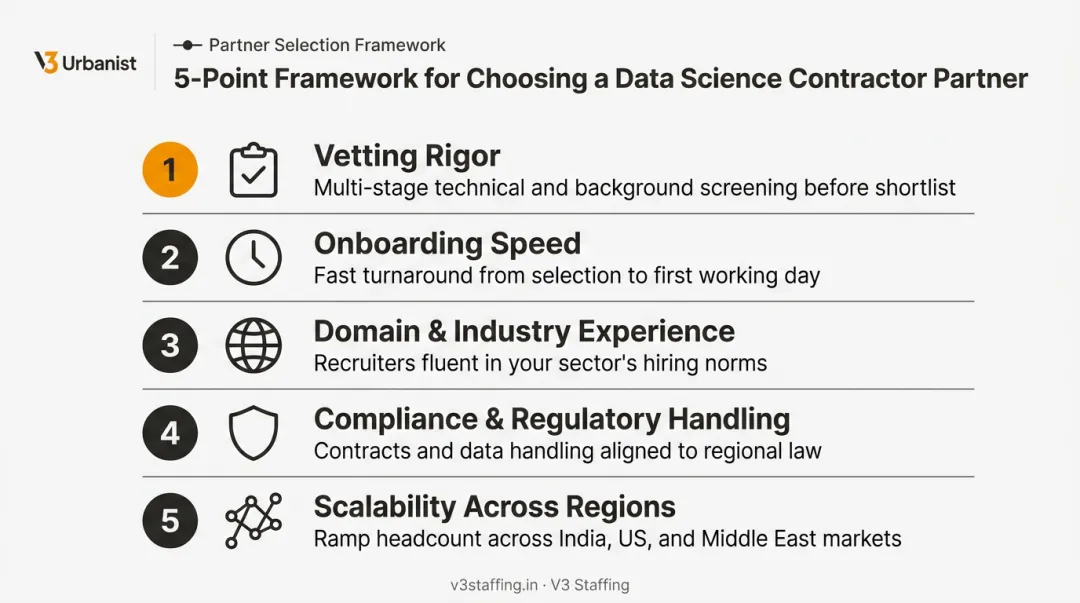 5-factor framework for choosing a data scientist contractor partner
