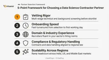 5-factor framework for choosing a data scientist contractor partner