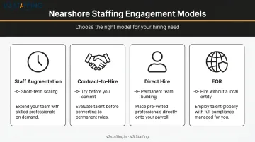 Four nearshore staffing engagement models comparison from augmentation to EOR