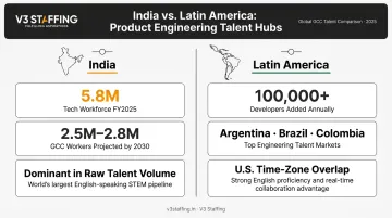 India versus Latin America product engineering talent comparison infographic 2026