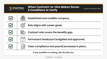 5-point contract-to-hire decision framework checklist for software engineers evaluating offers