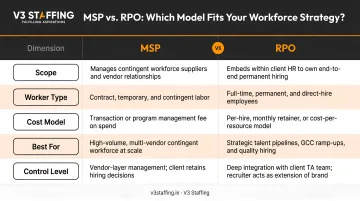 MSP versus RPO side-by-side comparison across five key workforce dimensions
