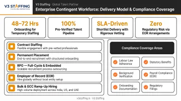 V3 Staffing enterprise contingent workforce delivery model metrics and compliance coverage