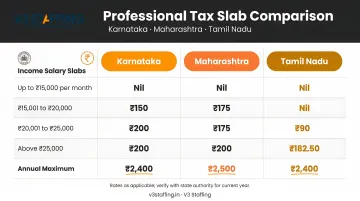 Professional Tax slab comparison across Karnataka Maharashtra and Tamil Nadu states