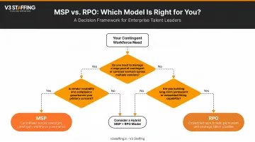 MSP versus RPO decision framework flowchart with three key selection criteria