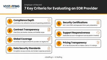 7 key EOR provider evaluation criteria from compliance depth to security certifications