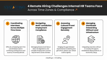 4 remote hiring challenges internal HR teams face across time zones and compliance
