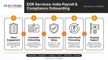 V3 Staffing EOR services team managing India payroll and compliance onboarding