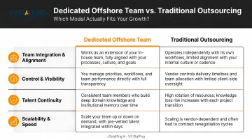 Dedicated offshore team versus traditional outsourcing four-factor comparison infographic