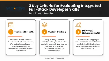 Three key criteria for evaluating integrated full-stack developer skills infographic