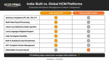 India-built versus global HCM platform feature comparison for enterprise workforce management