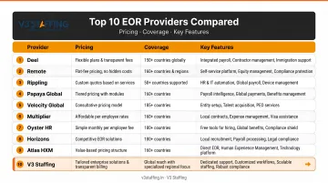 Top 10 EOR providers comparison chart covering pricing coverage and key features