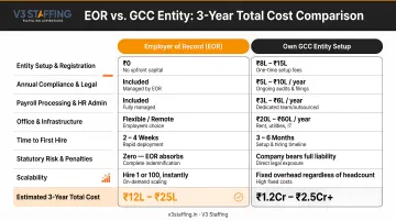 EOR versus GCC entity 3-year total cost comparison infographic