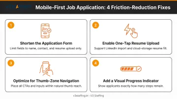 Mobile-first job application optimization checklist showing four key friction-reduction fixes