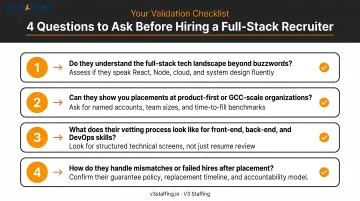 Four validation questions checklist for evaluating full-stack developer recruiters before hiring