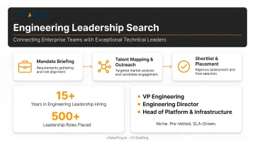 V3 Staffing engineering leadership search consultants working with enterprise client team