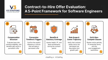 5-point contract-to-hire decision framework checklist for software engineers evaluating offers