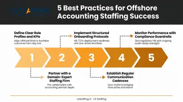 5 best practices for offshore accounting staffing success process flow infographic