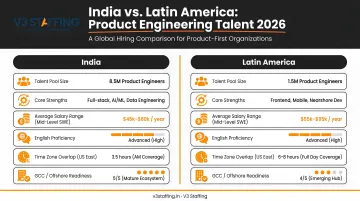 India versus Latin America product engineering talent comparison infographic 2026
