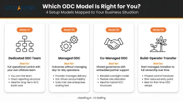 Four ODC models comparison chart mapping business situations to recommended setup model