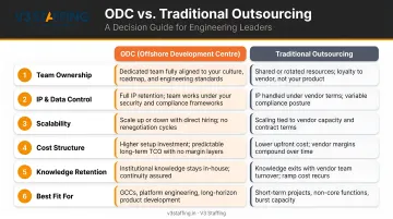 ODC versus outsourcing six-dimension comparison infographic for engineering leaders