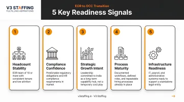 5 key signals indicating EOR to GCC transition readiness checklist infographic