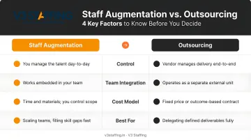 Staff augmentation versus outsourcing four-factor comparison infographic