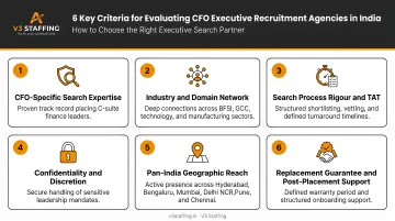 Six key criteria for evaluating CFO executive recruitment agencies in India comparison framework