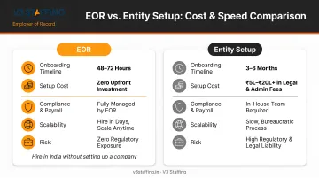 EOR versus entity setup comparison showing cost savings and speed advantages