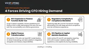 Four converging forces driving CFO executive recruitment demand in India 2024-2026