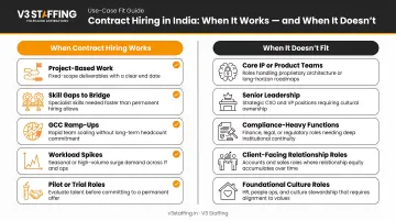 Contract hiring in India suitable versus unsuitable use cases side-by-side comparison