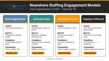 Four nearshore staffing engagement models comparison from augmentation to EOR