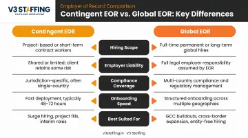 Contingent EOR versus Global EOR five-factor side-by-side comparison infographic