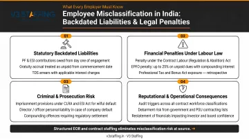 Employee misclassification consequences in India backdated liabilities and legal penalties